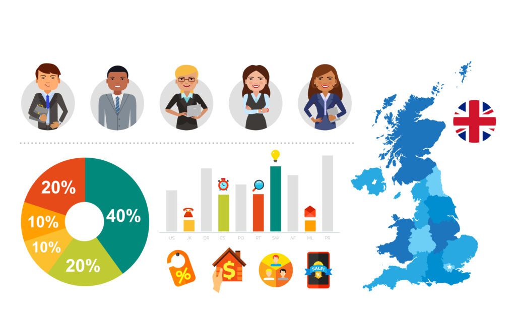 Demographics in the UK – the facts and figures